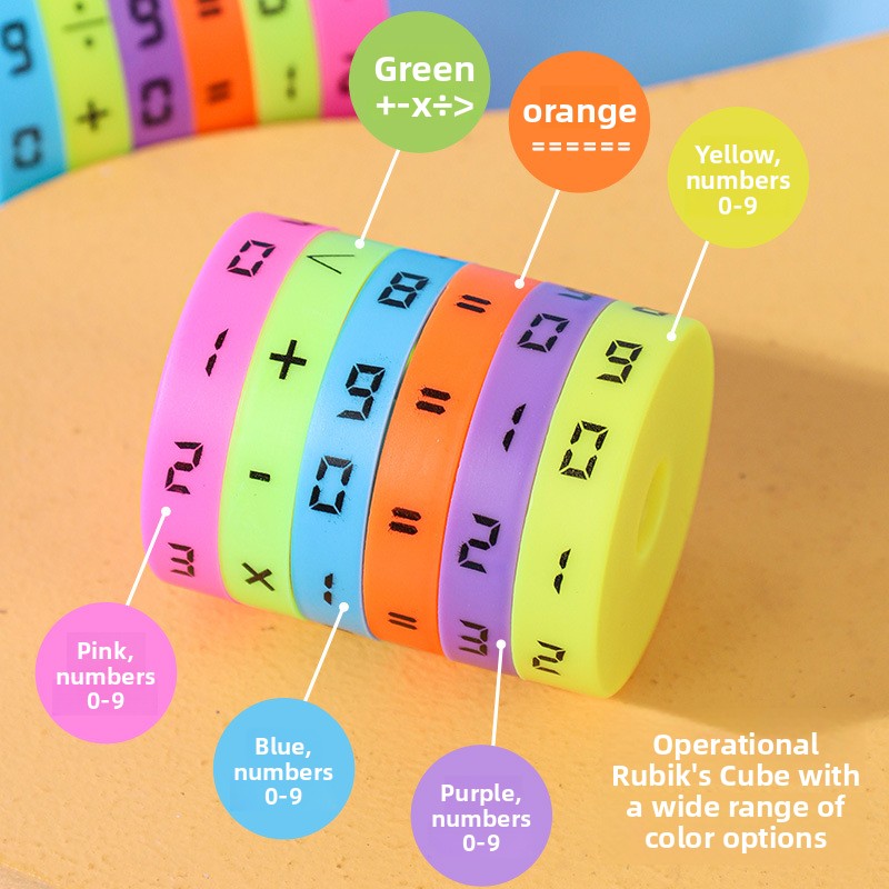 Cylindrical Arithmetic Learning Cube
